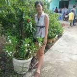 Nguyễn Thị Thùy Dung