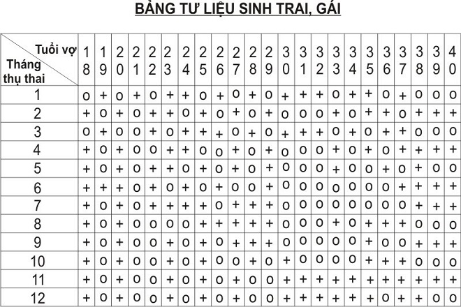 TỬ VI BÉ TRAI SINH NĂM 2019 VỀ TÌNH DUYÊN