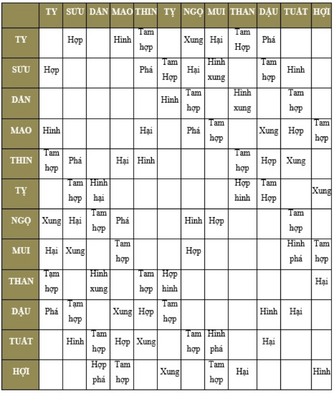 CHỌN NĂM SINH CON TRAI GÁI DỰA TRÊN NGŨ HÀNH TƯƠNG SINH
