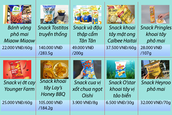 Top 10 loại snack ngon 